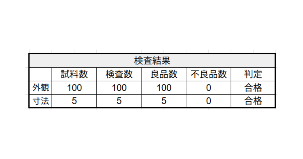 ミワレイズの検査成績書内の項目イメージ(外観検査結果)