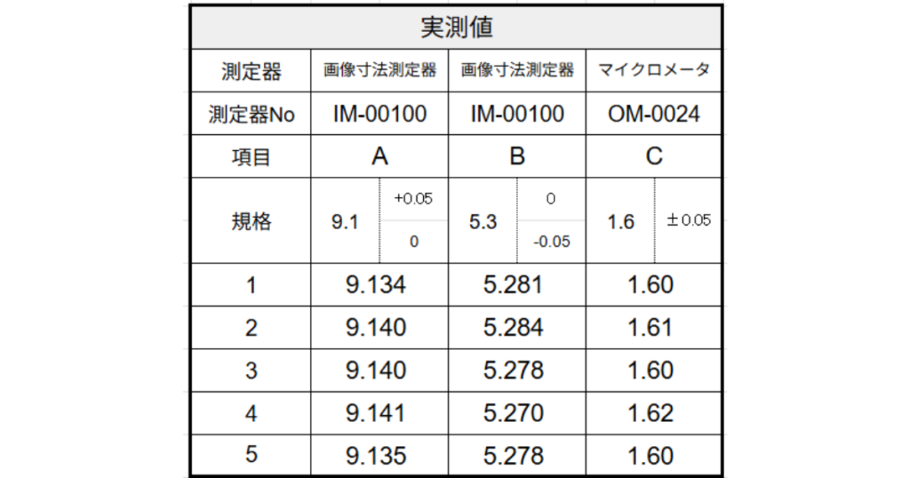 ミワレイズの検査成績書内の項目イメージ(実測値)
